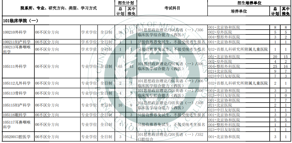 北京协和医学院2024年硕士研究生招生专业目录