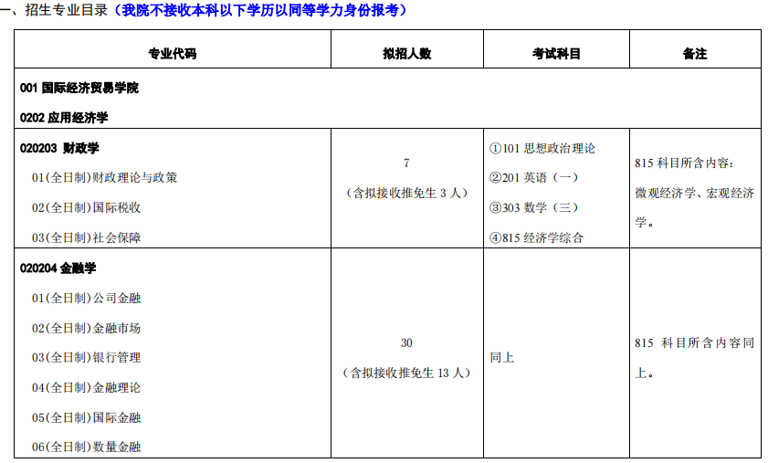 对外经济贸易大学2024年研究生招生专业目录