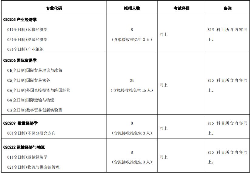 对外经济贸易大学2024年研究生招生专业目录