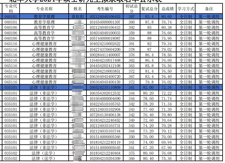 北华大学2024年硕士研究生拟录取名单