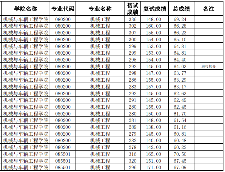 长春大学2024年硕士研究生拟录取名单