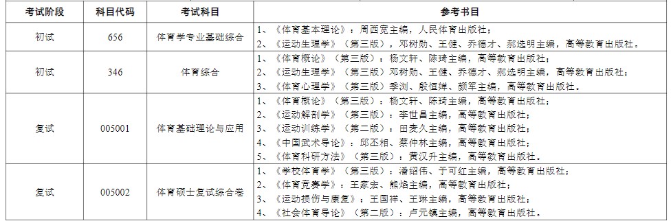 苏州大学2024年硕士研究生考试参考书目