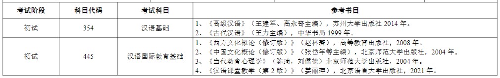 苏州大学2024年硕士研究生考试参考书目