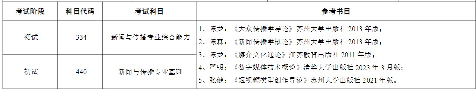 苏州大学2024年硕士研究生考试参考书目