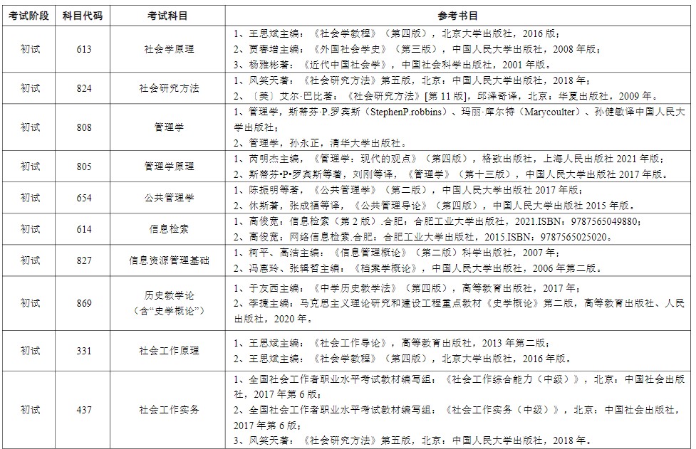 苏州大学2024年硕士研究生考试参考书目