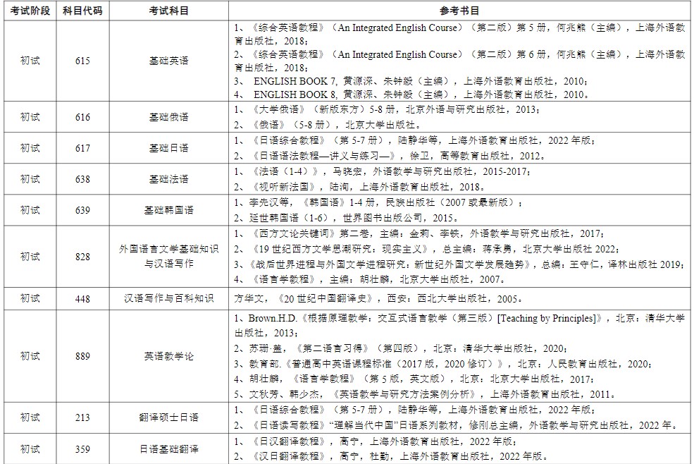 苏州大学2024年硕士研究生考试参考书目