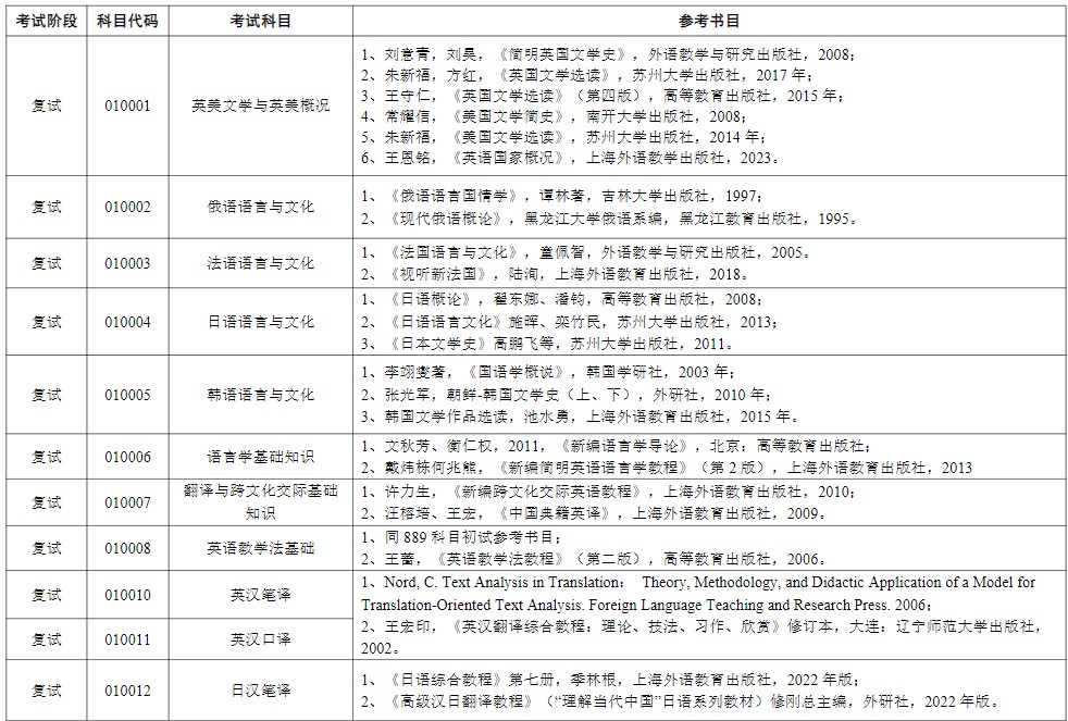 苏州大学2024年硕士研究生考试参考书目