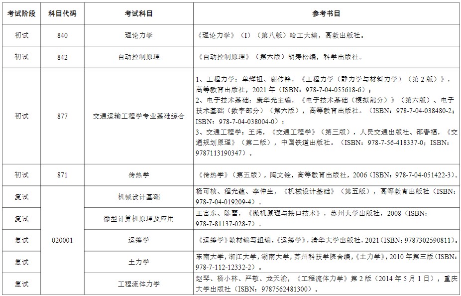 苏州大学2024年硕士研究生考试参考书目