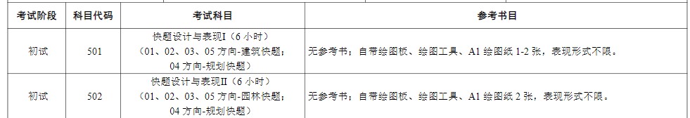 苏州大学2024年硕士研究生考试参考书目
