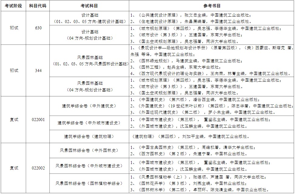 苏州大学2024年硕士研究生考试参考书目