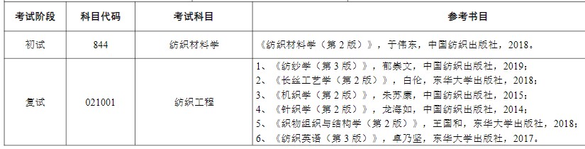 苏州大学2024年硕士研究生考试参考书目