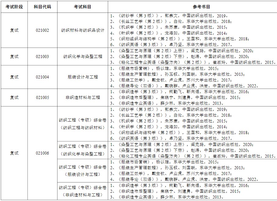 苏州大学2024年硕士研究生考试参考书目