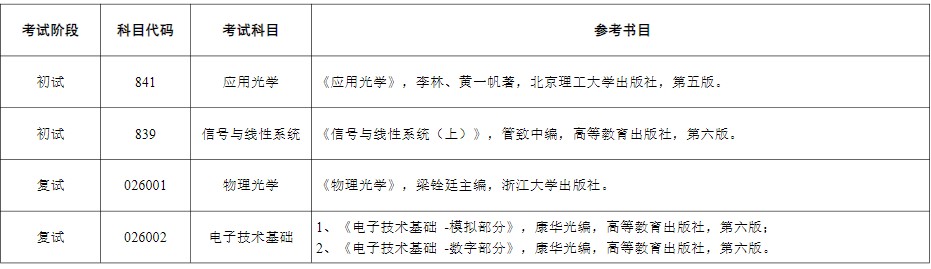 苏州大学2024年硕士研究生考试参考书目