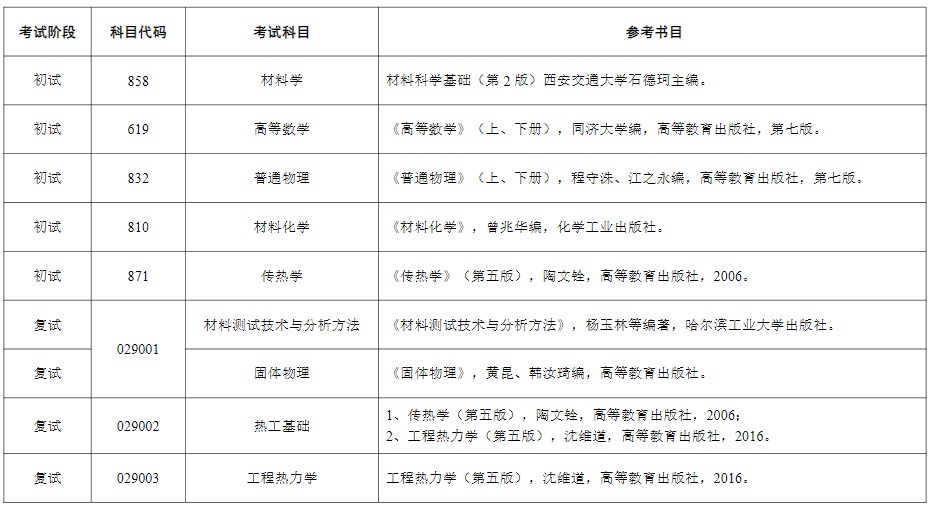 苏州大学2024年硕士研究生考试参考书目