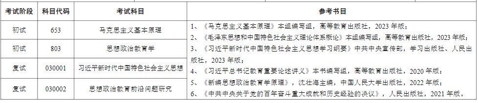 苏州大学2024年硕士研究生考试参考书目