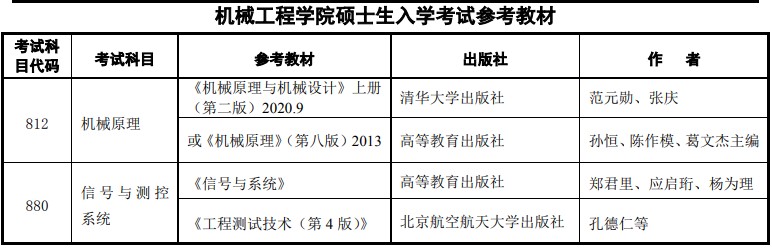 南京理工大学2024年硕士研究生考试参考书目