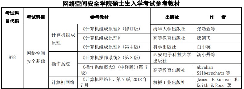 南京理工大学2024年硕士研究生考试参考书目