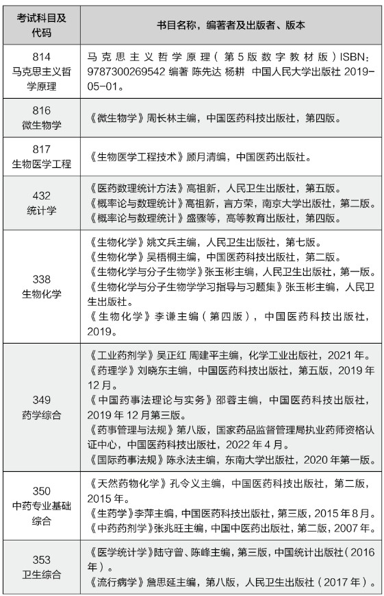 中国药科大学2024年考研初试内容范围