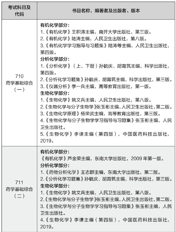中国药科大学2024年考研初试内容范围