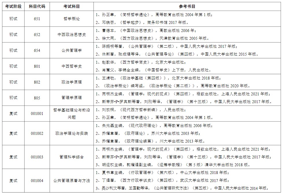 苏州大学2024年硕士研究生考试参考书目