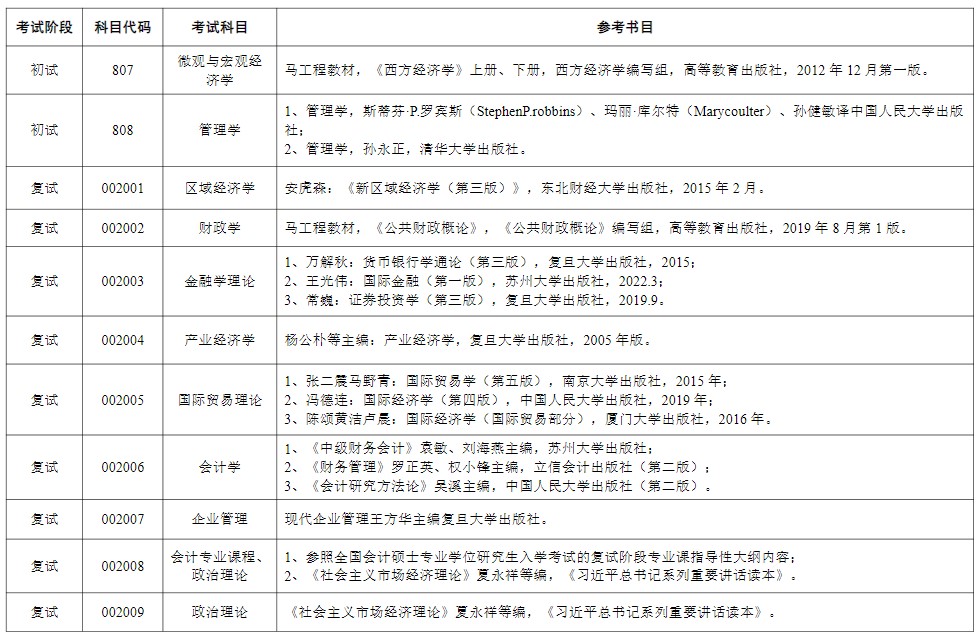 苏州大学2024年硕士研究生考试参考书目