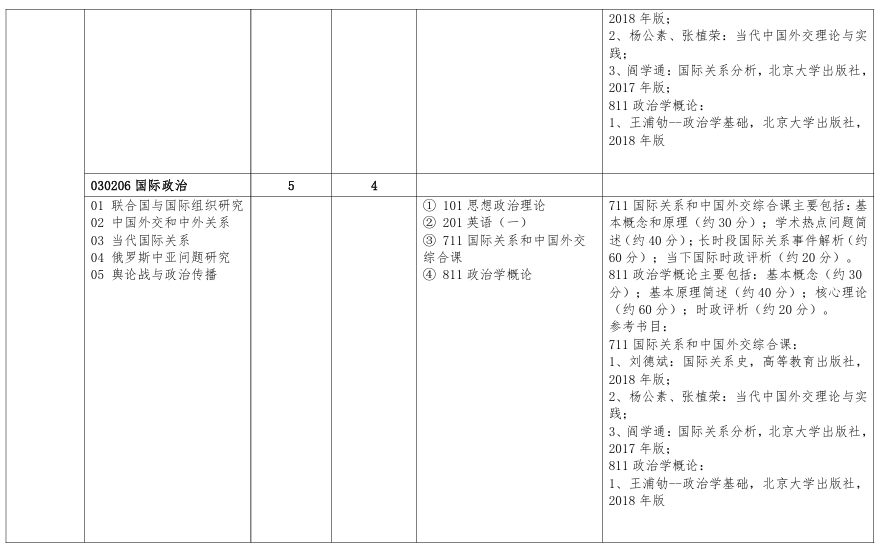 北京语言大学2024年硕士研究生招生专业目录