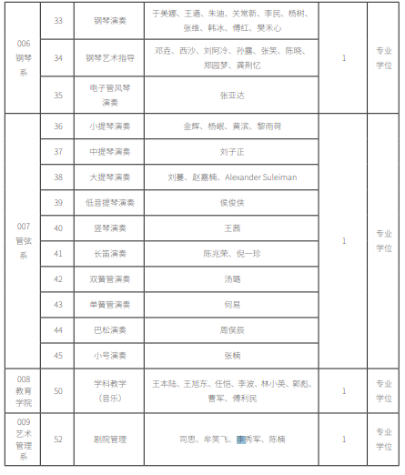 中国音乐学院2024年硕士研究生招生专业目录