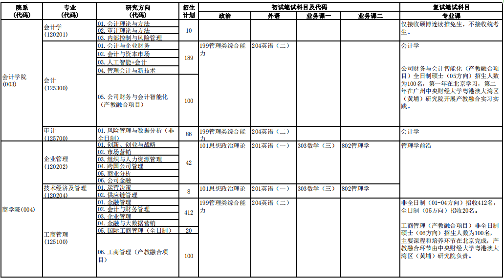 中央财经大学2024年硕士研究生招生专业目录