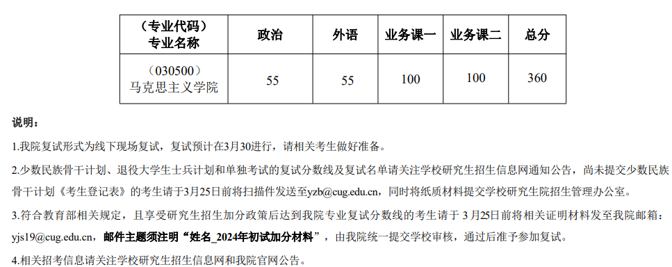 中国地质大学(武汉)2024年考研复试基本分数线：马克思主义学院