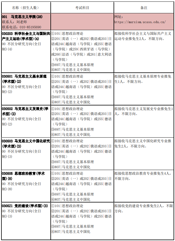 中国社会科学院大学2024年考研专业目录