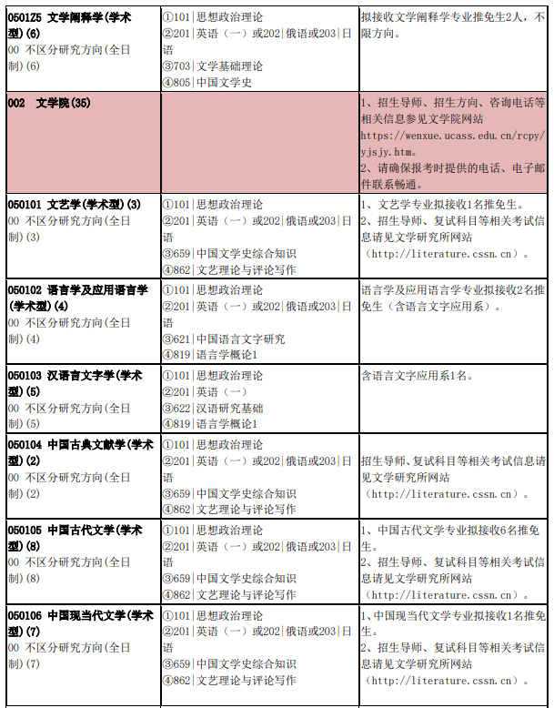 中国社会科学院大学2024年考研专业目录