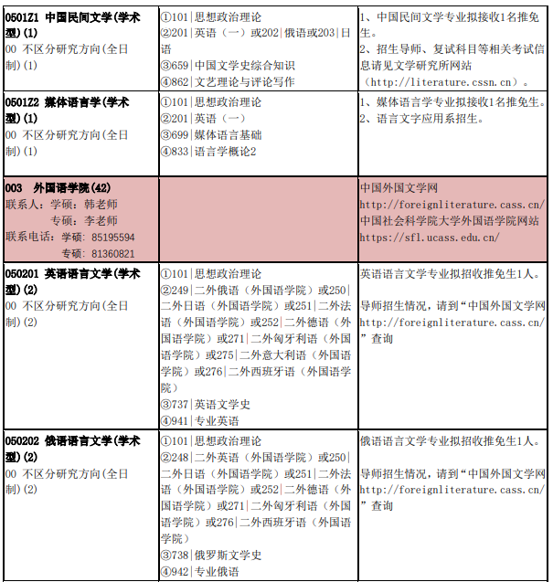 中国社会科学院大学2024年考研专业目录