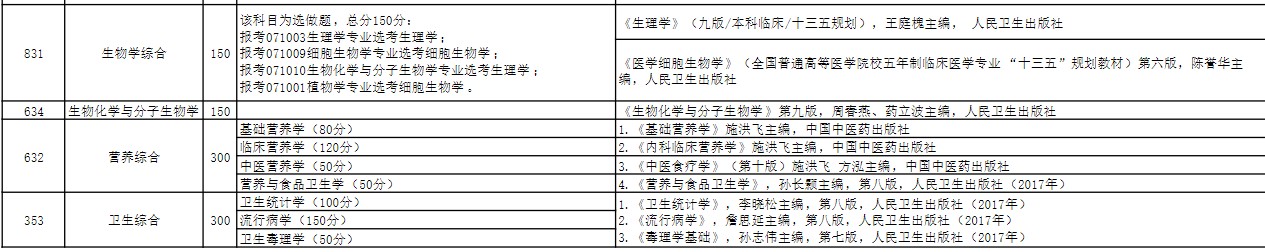 南京中医药大学2024年自命题科目考试内容及参考书目