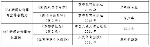 南京体育学院2024年研究生招生考试参考书目