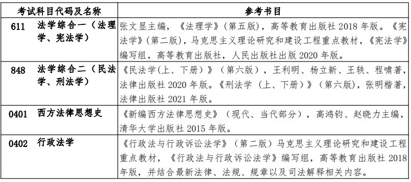 扬州大学2024年硕士研究生招生考试参考书目