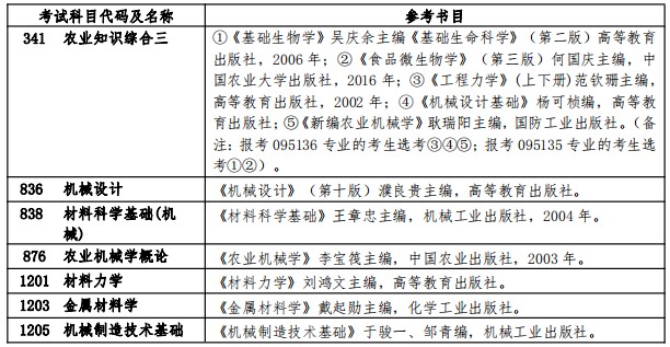 扬州大学2024年硕士研究生招生考试参考书目