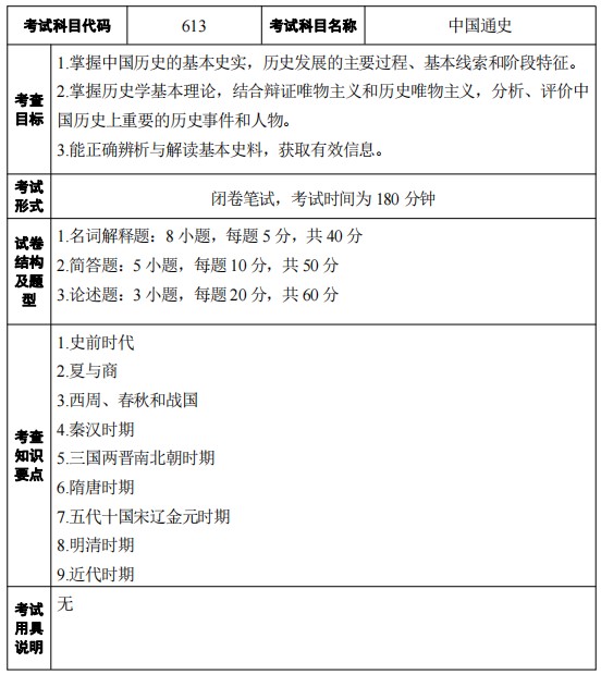 江苏科技大学2024年招收攻读硕士学位研究生考试大纲