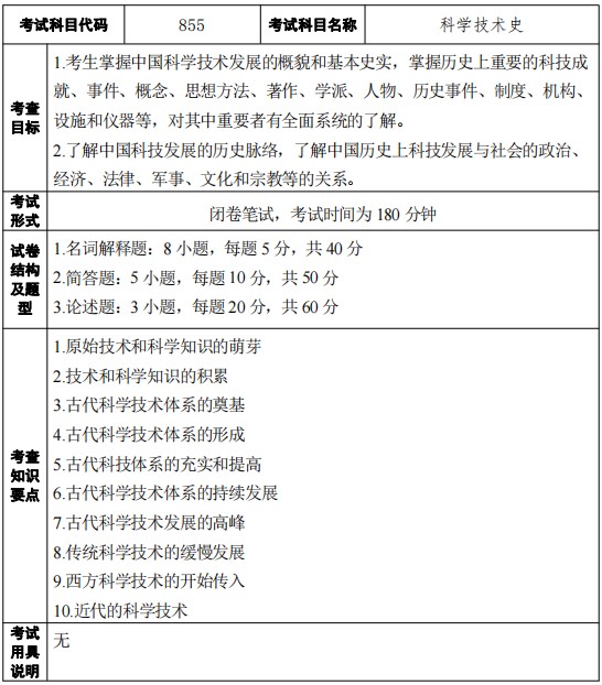 江苏科技大学2024年招收攻读硕士学位研究生考试大纲