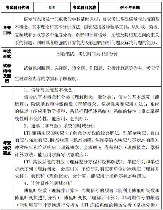 江苏科技大学2024年招收攻读硕士学位研究生考试大纲