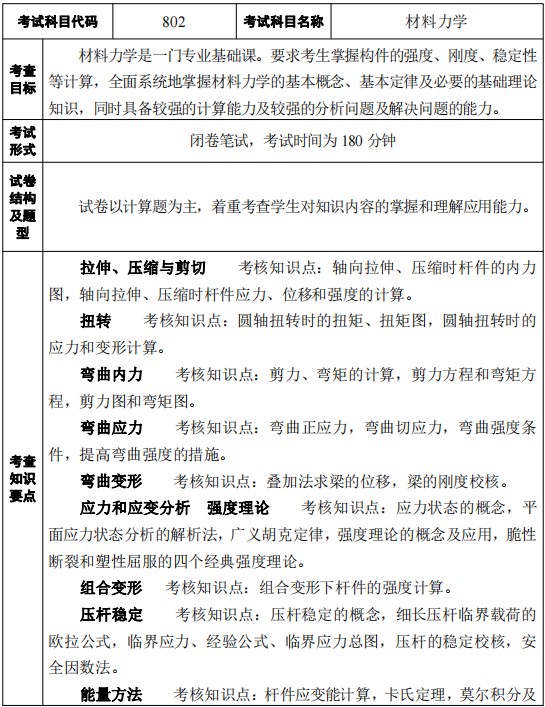 江苏科技大学2024年招收攻读硕士学位研究生考试大纲