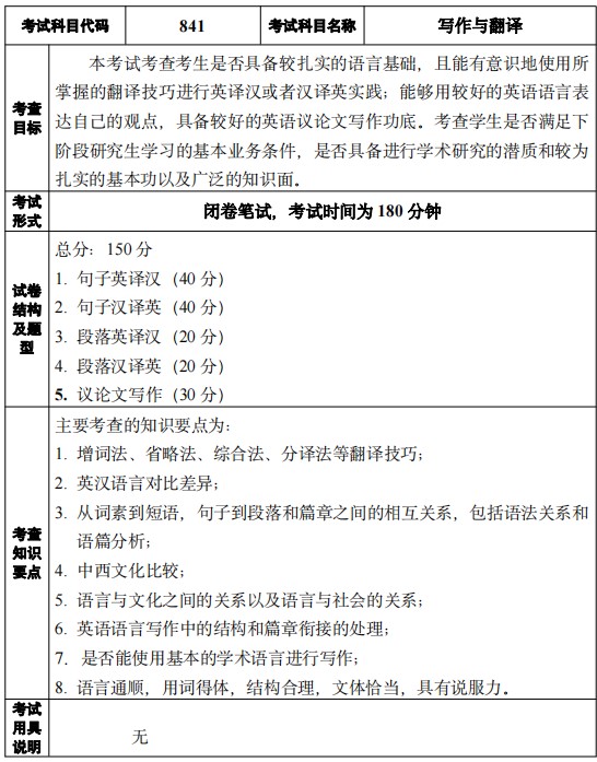 江苏科技大学2024年招收攻读硕士学位研究生考试大纲