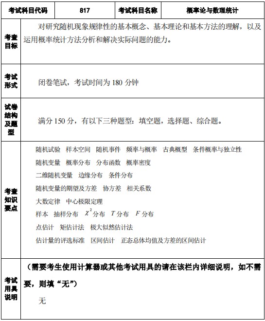 江苏科技大学2024年招收攻读硕士学位研究生考试大纲