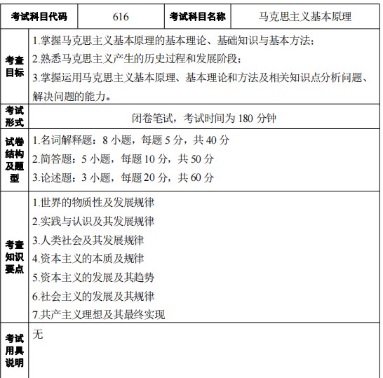 江苏科技大学2024年招收攻读硕士学位研究生考试大纲