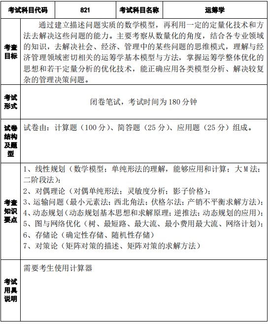 江苏科技大学2024年招收攻读硕士学位研究生考试大纲