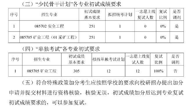 北京科技大学2024年考研学院分数线：土木与资源工程学院