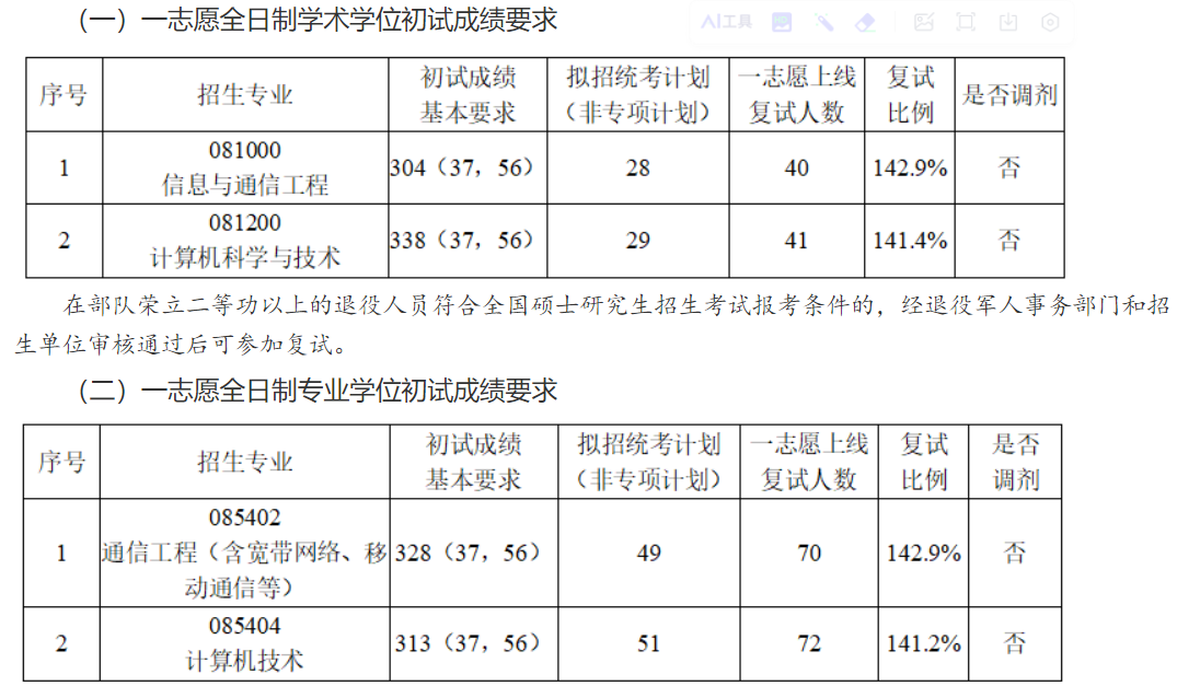 北京科技大学2024年考研学院分数线：计算机与通信工程学院