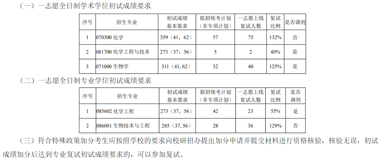 北京科技大学2024年考研学院分数线：化学与生物工程学院