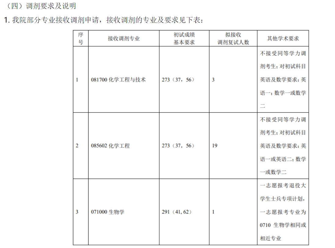 北京科技大学2024年考研学院分数线：化学与生物工程学院