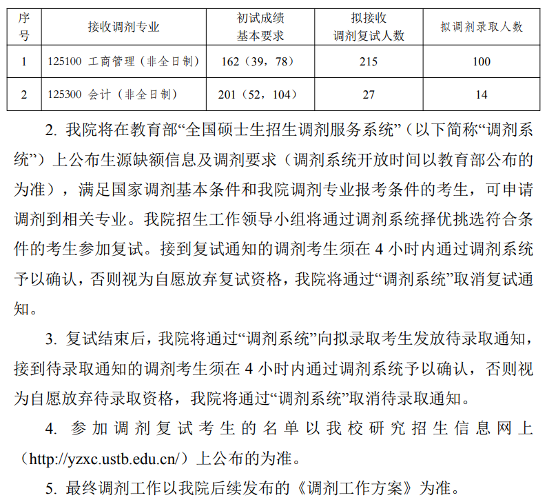 北京科技大学2024年考研学院分数线：经济管理学院