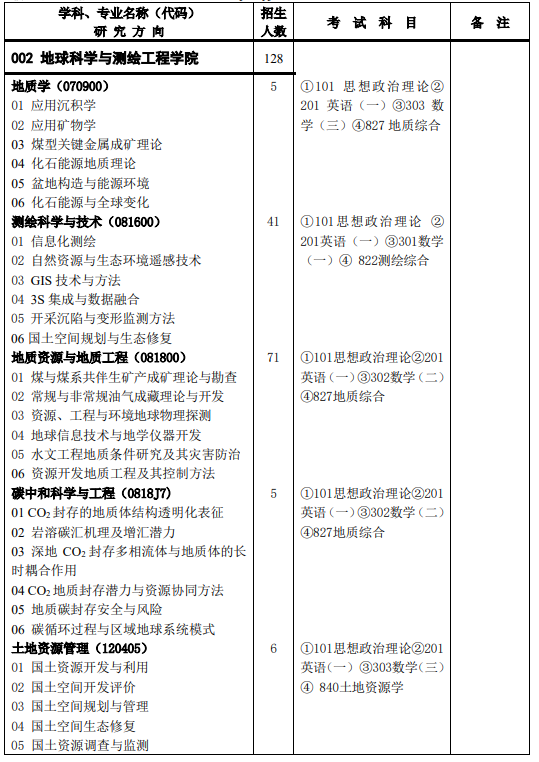中国矿业大学(北京)2024年硕士研究生招生专业目录